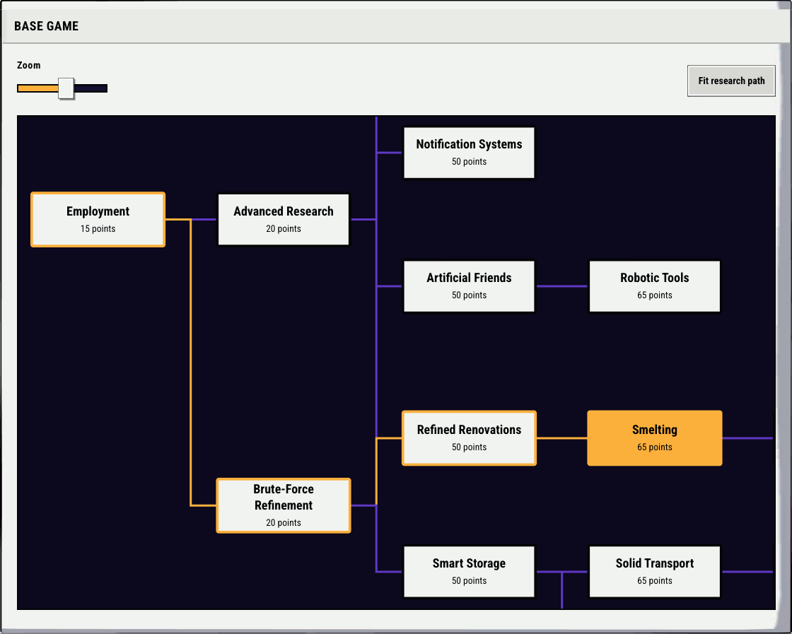 Research tree graph with the path to Smelting highlighted